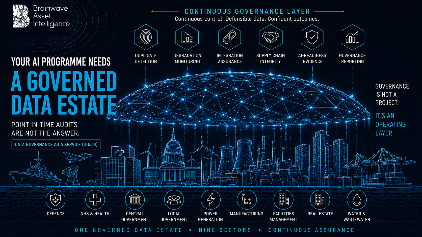 Critical Infrastructure AI Readiness Intelligence, Brainwave Asset Intelligence