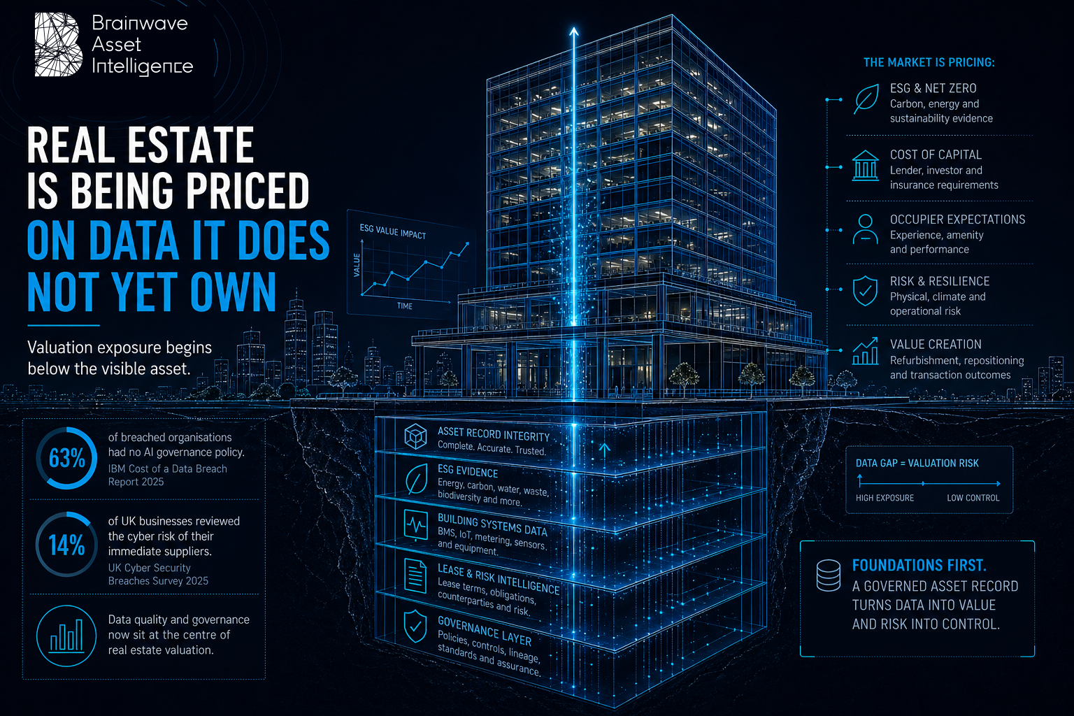 Real Estate AI Readiness Intelligence, Brainwave Asset Intelligence